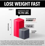 Purely Hydroxycut Pro Clinical Weight Loss Rapid Release Capsules 72ct كبسولات هيدروكسيكت برو لفقدان الوزن