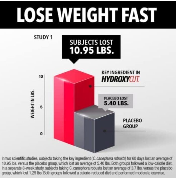 Purely Hydroxycut Pro Clinical Weight Loss Rapid Release Capsules 72ct كبسولات هيدروكسيكت برو لفقدان الوزن