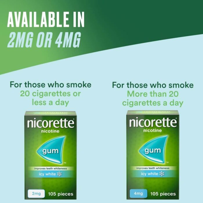 Nicorette ORIGINAL Flavour