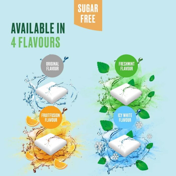 Nicorette ORIGINAL Flavour