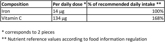 Eisen + Vitamine C
