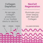 NEOCELL MARINE COLLAGEN