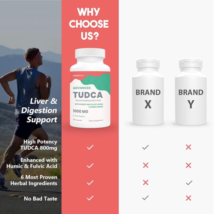 TUDCA 1000 mg