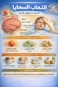 التهاب السحايا