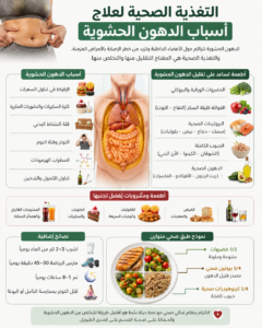 التغذية الصحية لتقليل الدهون الحشوية